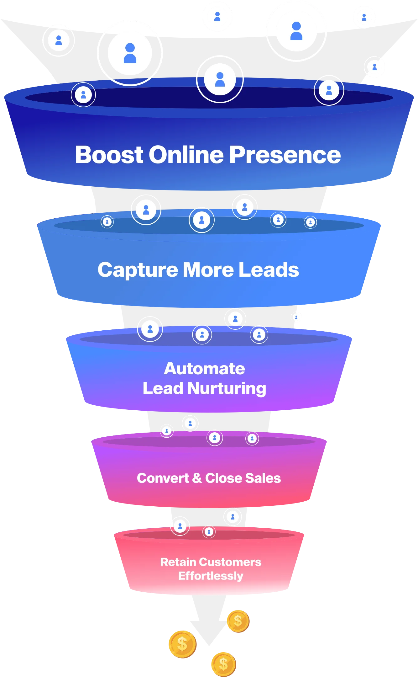 Sales Funnel