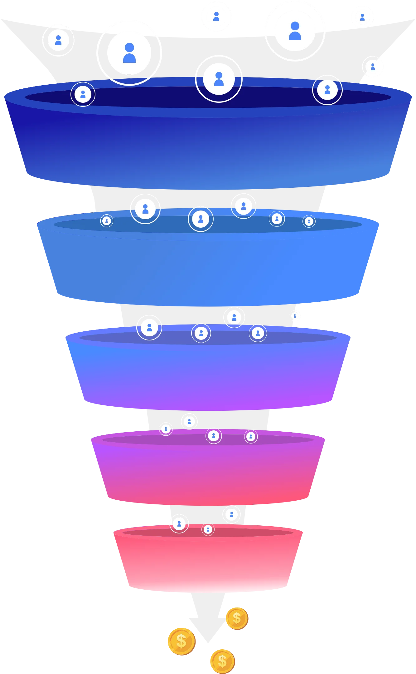 Sales Funnel